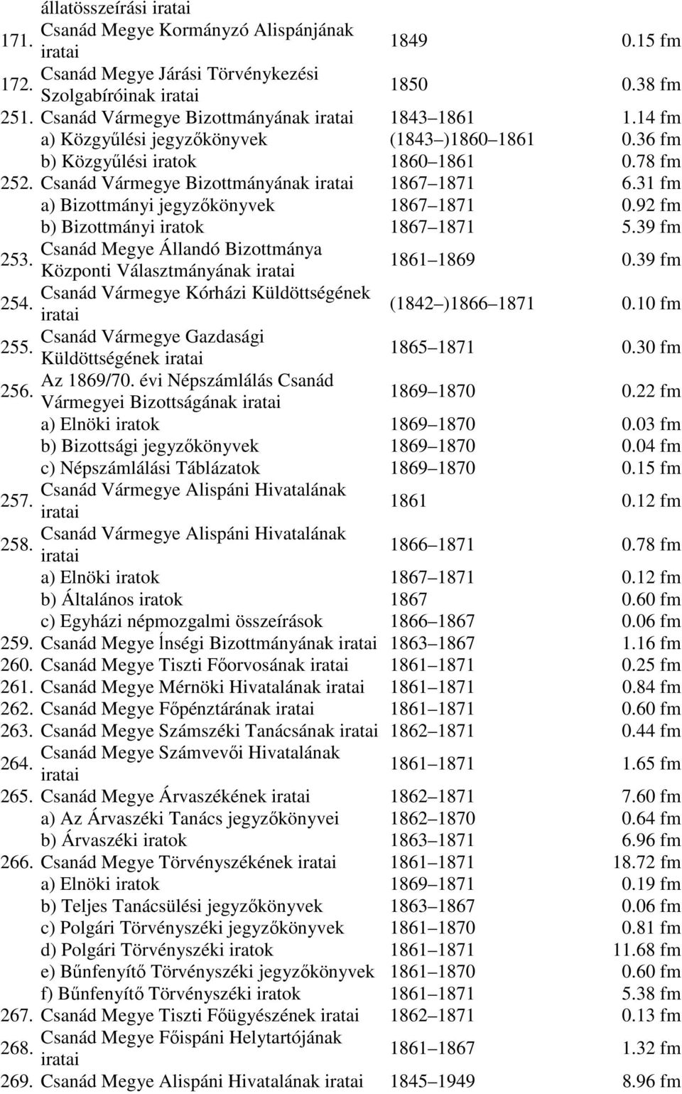 92 fm b) Bizottmányi iratok 1867 1871 5.39 fm Csanád Megye Állandó Bizottmánya 253. Központi Választmányának 1861 1869 0.39 fm Csanád Vármegye Kórházi Küldöttségének 254. (1842 )1866 1871 0.