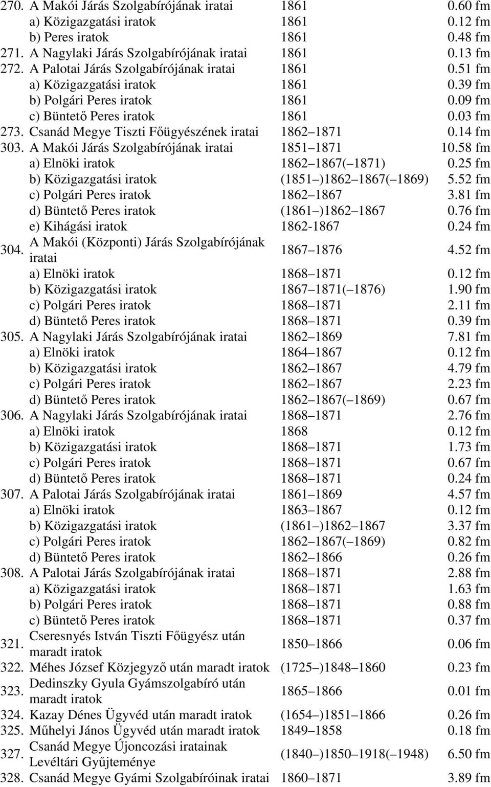 Csanád Megye Tiszti Fıügyészének 1862 1871 0.14 fm 303. A Makói Járás Szolgabírójának 1851 1871 10.58 fm a) Elnöki iratok 1862 1867( 1871) 0.25 fm b) Közigazgatási iratok (1851 )1862 1867( 1869) 5.