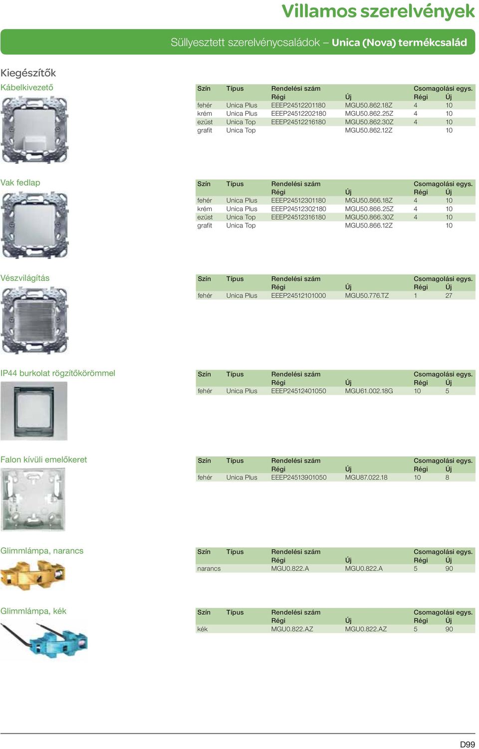866.12Z 10 Vészvilágítás fehér Unica Plus EEEP24512101000 MGU50.776.TZ 1 27 IP44 burkolat rögzítőkörömmel fehér Unica Plus EEEP24512401050 MGU61.002.