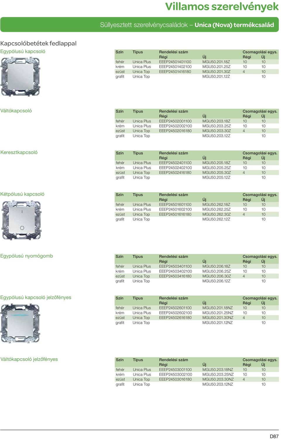 203.12Z 10 Keresztkapcsoló fehér Unica Plus EEEP24502401100 MGU50.205.18Z 10 10 krém Unica Plus EEEP24502402100 MGU50.205.25Z 10 10 ezüst Unica Top EEEP24502416180 MGU50.205.30Z 4 10 grafit Unica Top MGU50.