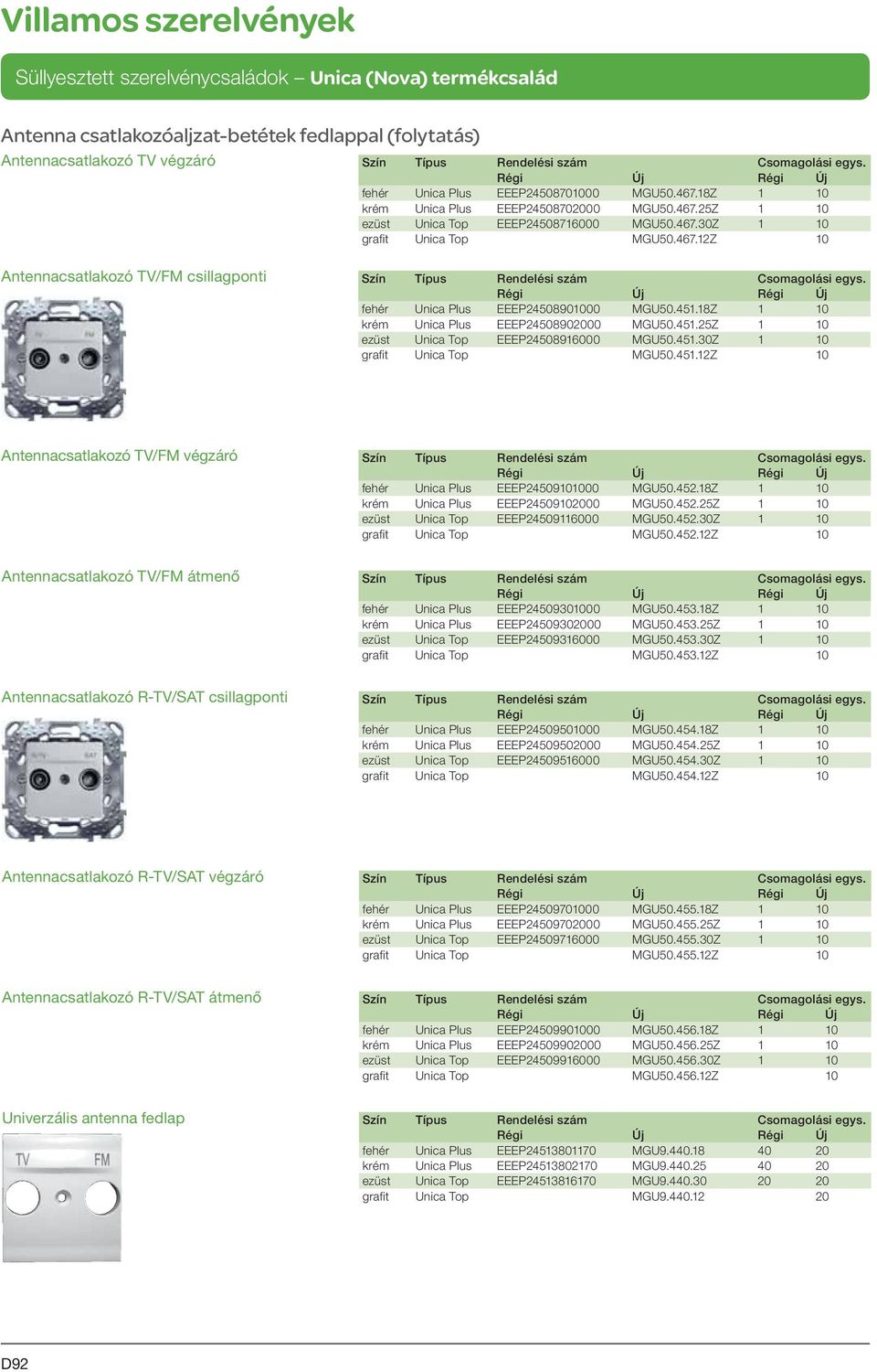 451.30Z 1 10 grafit Unica Top MGU50.451.12Z 10 Antennacsatlakozó TV/FM végzáró fehér Unica Plus EEEP24509101000 MGU50.452.18Z 1 10 krém Unica Plus EEEP24509102000 MGU50.452.25Z 1 10 ezüst Unica Top EEEP24509116000 MGU50.