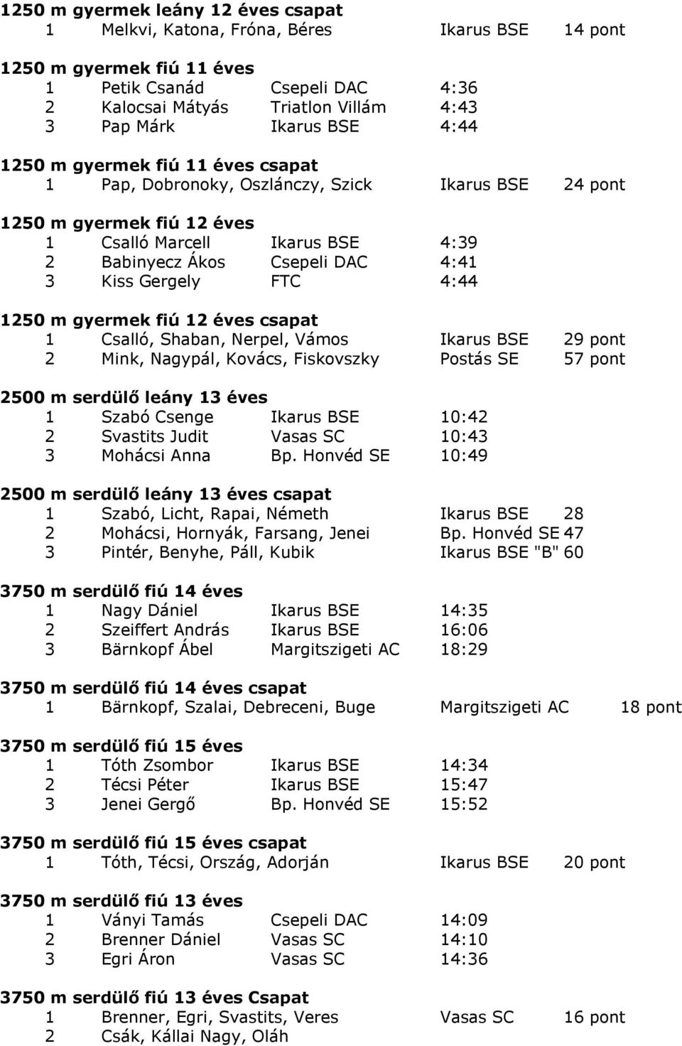 Kiss Gergely FTC 4:44 1250 m gyermek fiú 12 éves csapat 1 Csalló, Shaban, Nerpel, Vámos Ikarus BSE 29 pont 2 Mink, Nagypál, Kovács, Fiskovszky Postás SE 57 pont 2500 m serdülő leány 13 éves 1 Szabó