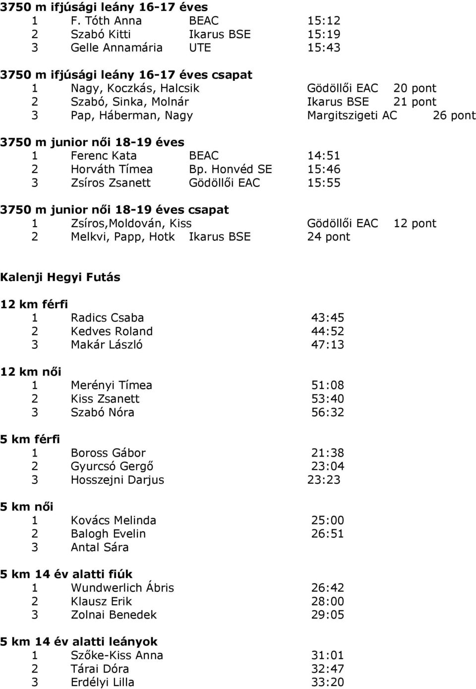 21 pont 3 Pap, Háberman, Nagy Margitszigeti AC 26 pont 3750 m junior női 18-19 éves 1 Ferenc Kata BEAC 14:51 2 Horváth Tímea Bp.