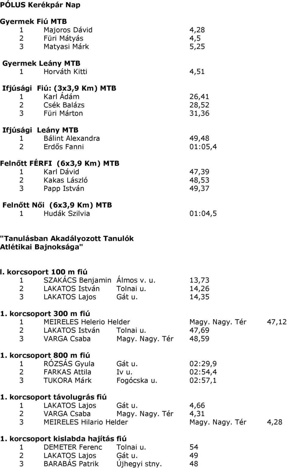 MTB 1 Hudák Szilvia 01:04,5 "Tanulásban Akadályozott Tanulók Atlétikai Bajnoksága" l. korcsoport 100 m fiú 1 SZAKÁCS Benjamin Álmos v. u. 13,73 2 LAKATOS István Tolnai u. 14,26 3 LAKATOS Lajos Gát u.