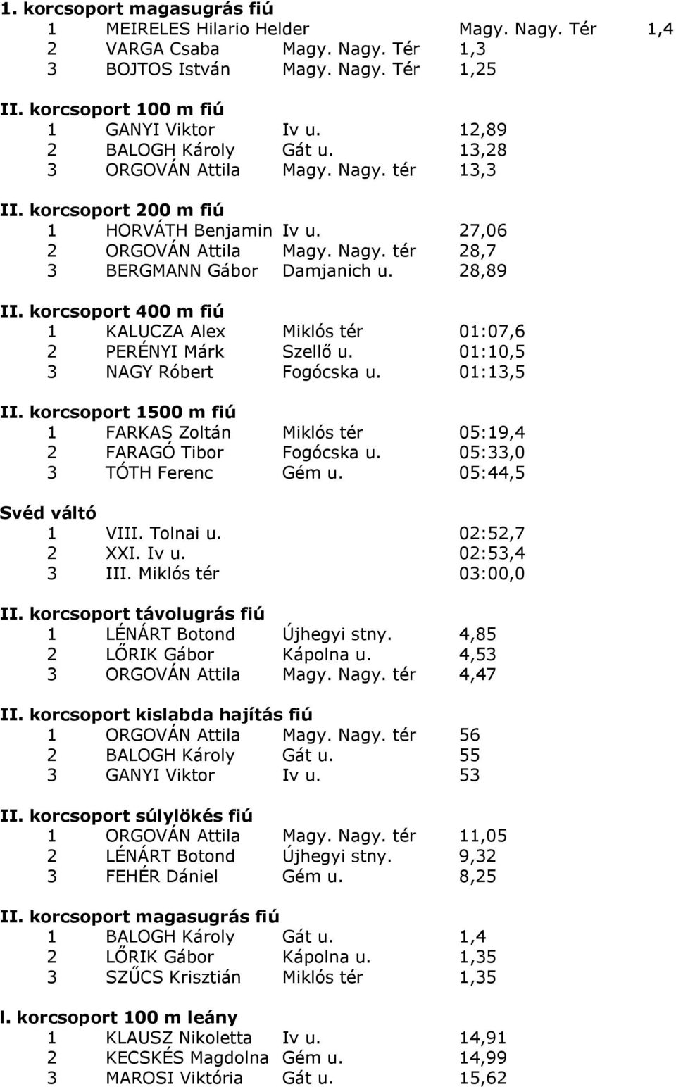 28,89 II. korcsoport 400 m fiú 1 KALUCZA Alex Miklós tér 01:07,6 2 PERÉNYI Márk Szellő u. 01:10,5 3 NAGY Róbert Fogócska u. 01:13,5 II.