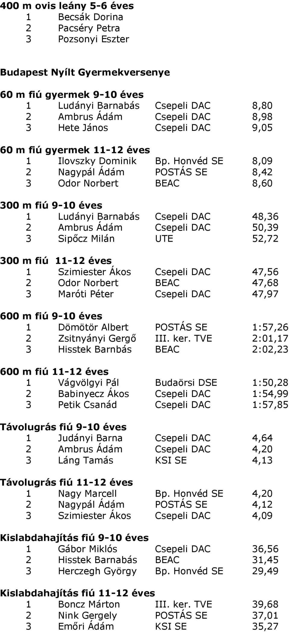 Honvéd SE 8,09 2 Nagypál Ádám POSTÁS SE 8,42 3 Odor Norbert BEAC 8,60 300 m fiú 9-10 éves 1 Ludányi Barnabás Csepeli DAC 48,36 2 Ambrus Ádám Csepeli DAC 50,39 3 Sipőcz Milán UTE 52,72 300 m fiú 11-12