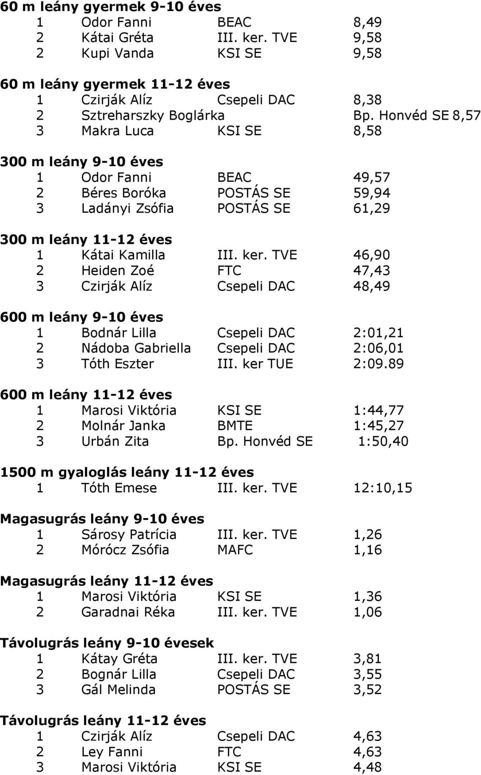 TVE 46,90 2 Heiden Zoé FTC 47,43 3 Czirják Alíz Csepeli DAC 48,49 600 m leány 9-10 éves 1 Bodnár Lilla Csepeli DAC 2:01,21 2 Nádoba Gabriella Csepeli DAC 2:06,01 3 Tóth Eszter III. ker TUE 2:09.
