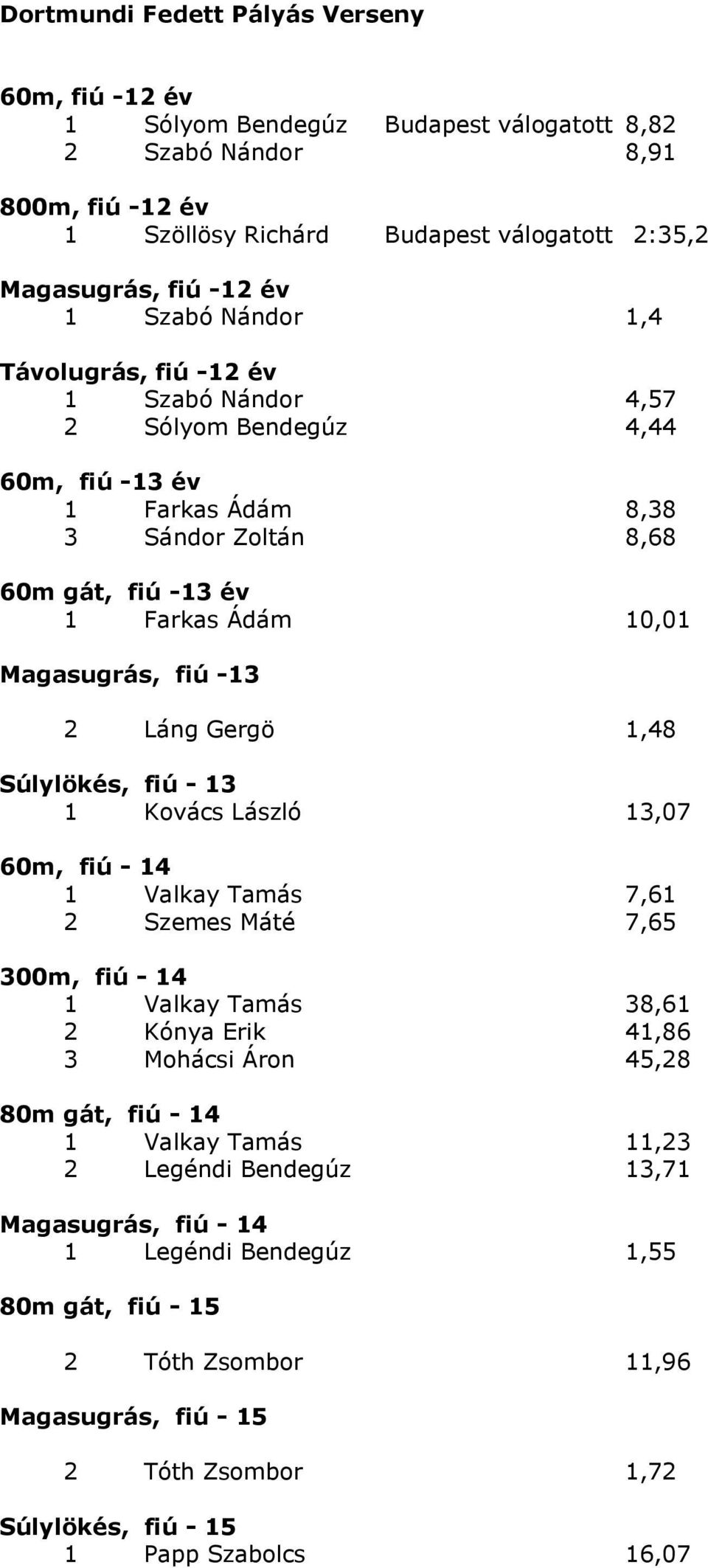 2 Láng Gergö 1,48 Súlylökés, fiú - 13 1 Kovács László 13,07 60m, fiú - 14 1 Valkay Tamás 7,61 2 Szemes Máté 7,65 300m, fiú - 14 1 Valkay Tamás 38,61 2 Kónya Erik 41,86 3 Mohácsi Áron 45,28 80m gát,