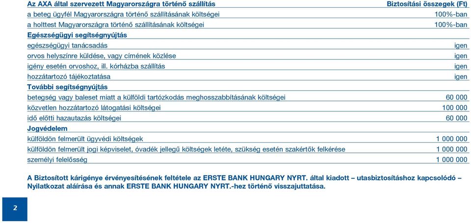 kórházba szállítás hozzátartozó tájékoztatása További segítségnyújtás Biztosítási összegek (Ft) 100%-ban 100%-ban betegség vagy baleset miatt a külföldi tartózkodás meghosszabbításának költségei 60