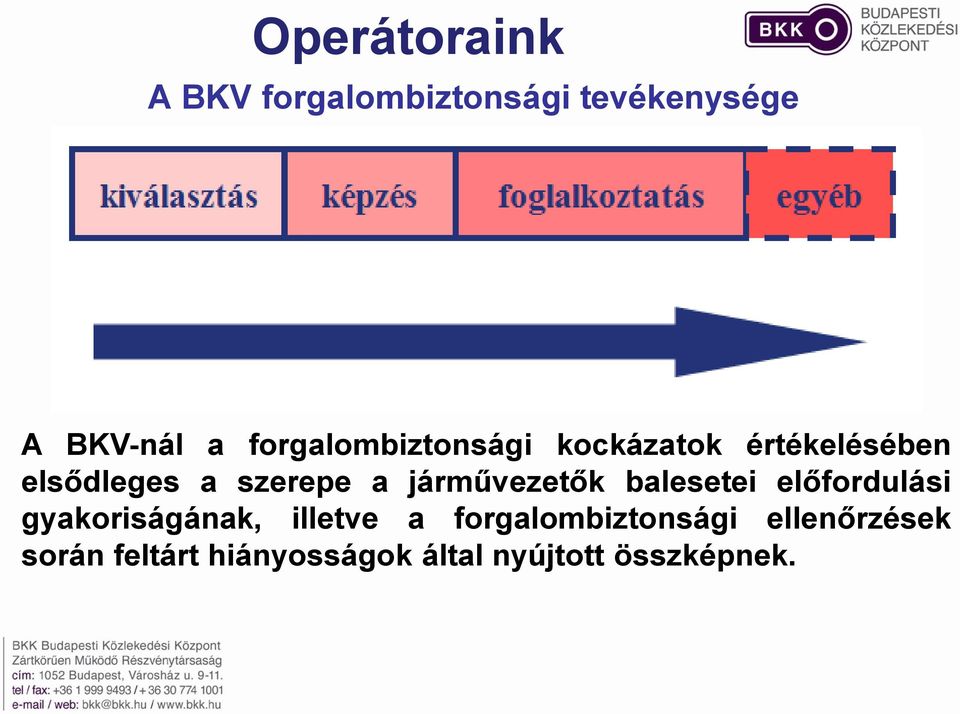 járművezetők balesetei előfordulási gyakoriságának, illetve a