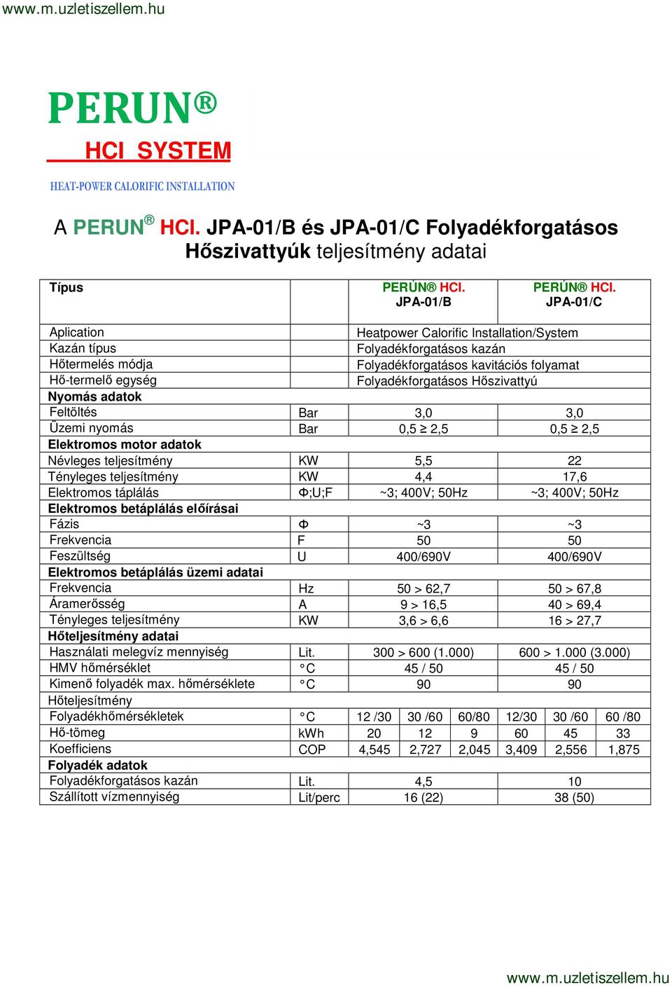 Hőszivattyú Nyomás adatok Feltöltés Bar 3,0 3,0 Üzemi nyomás Bar 0,5 2,5 0,5 2,5 Elektromos motor adatok Névleges teljesítmény KW 5,5 22 Tényleges teljesítmény KW 4,4 17,6 Elektromos táplálás Φ;U;F