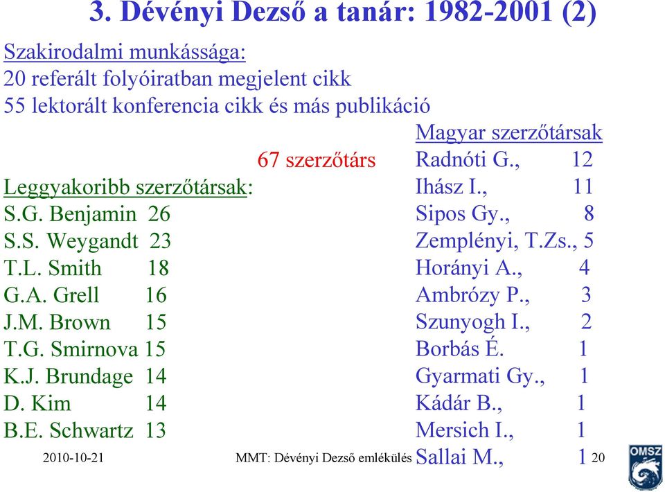 Kim 14 B.E. Schwartz 13 67 szerzőtárs Magyar szerzőtársak Radnóti G., 12 Ihász I., 11 Sipos Gy., 8 Zemplényi, T.Zs., 5 Horányi A.