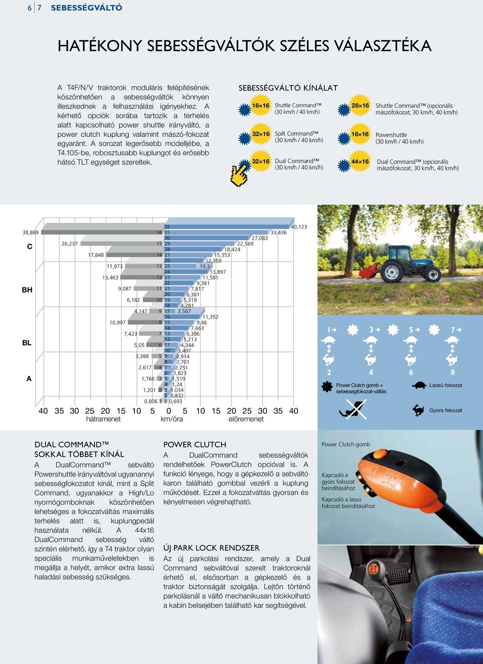 105-be, robosztusabb kuplungot és erősebb hátsó TLT egységet szereltek.