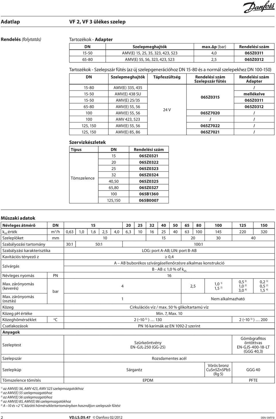 szelepekhez DN 100-150) DN Szelepmeghajtók Tápfeszültség Rendelési szám Szelepszár fűtés 15-80 AMV(E) 335, 435 065Z0315 Rendelési szám Adapter / 15-50 AMV(E) 438 SU mellékelve 15-50 AMV(E) 25/35