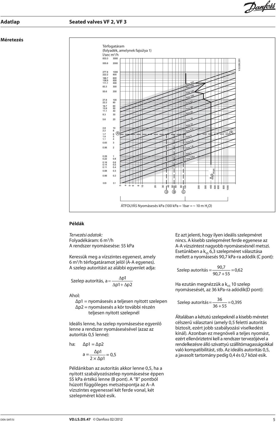 A szelep autoritást az alábbi egyenlet adja: p1 Szelep autoritás, a = p1+ p2 Ahol: Δp1 = nyomásesés a teljesen nyitott szelepen Δp2 = nyomásesés a kör további részén teljesen nyitott szelepnél