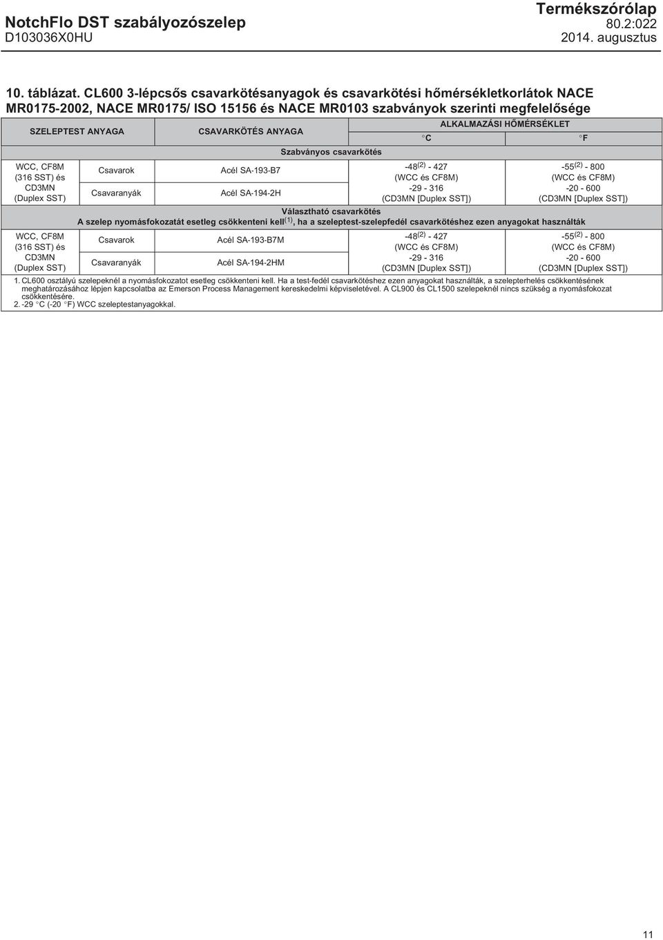 és CD3MN (Duplex SST) WCC, CF8M (316 SST) és CD3MN (Duplex SST) CSAVARKÖTÉS ANYAGA Szabványos csavarkötés Csavarok Acél SA-193-B7-48 (2) - 427 (WCC és CF8M) -29-316 Csavaranyák Acél SA-194-2H (CD3MN
