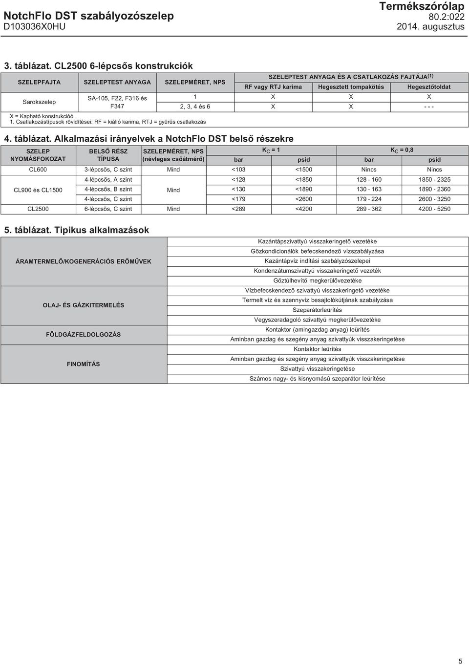 Alkalmazási irányelvek a NotchFlo DST belső részekre SZELEP NYOMÁSFOKOZAT BELSŐ RÉSZ TÍPUSA SZELEPMÉRET, NPS (névleges csőátmérő) SZELEPTEST ANYAGA ÉS A CSATLAKOZÁS FAJTÁJA (1) RF vagy RTJ karima