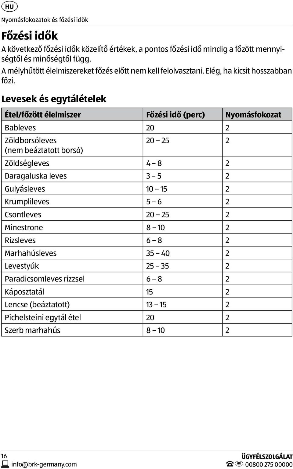 Levesek és egytálételek Étel/főzött élelmiszer Főzési idő (perc) Nyomásfokozat Bableves 20 2 Zöldborsóleves 20 25 2 (nem beáztatott borsó) Zöldségleves 4 8 2 Daragaluska