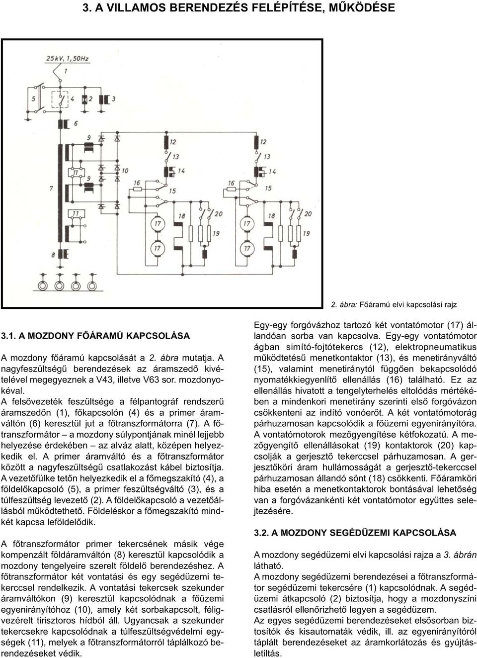 A felsővezeték feszültsége a félpantográf rendszerű áramszedőn (1), főkapcsolón (4) és a primer áramváltón (6) keresztül jut a főtranszformátorra (7).