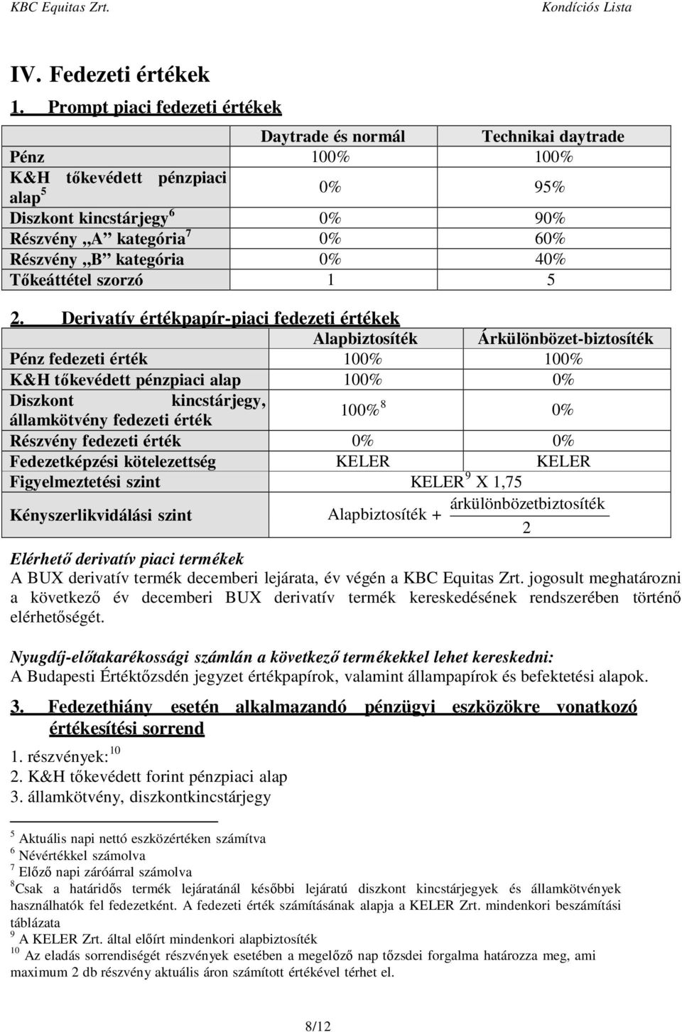 kategória 0% 40% Tőkeáttétel szorzó 1 5 2.