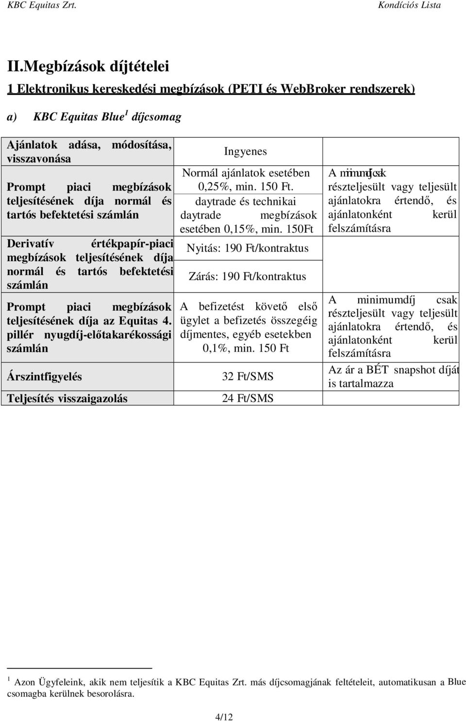 150Ft értékpapír-piaci Nyitás: 190 Ft/kontraktus Derivatív megbízások teljesítésének díja normál és tartós befektetési teljesítésének díja az Equitas 4.