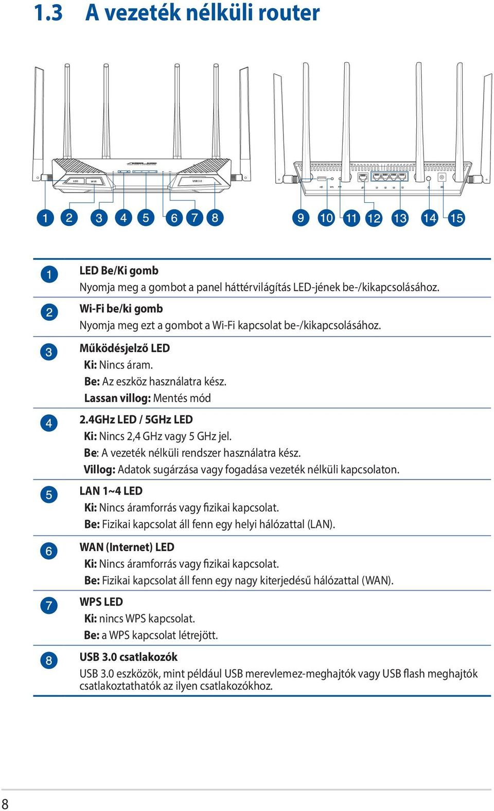 4GHz LED / 5GHz LED Ki: Nincs 2,4 GHz vagy 5 GHz jel. Be: A vezeték nélküli rendszer használatra kész. Villog: Adatok sugárzása vagy fogadása vezeték nélküli kapcsolaton.