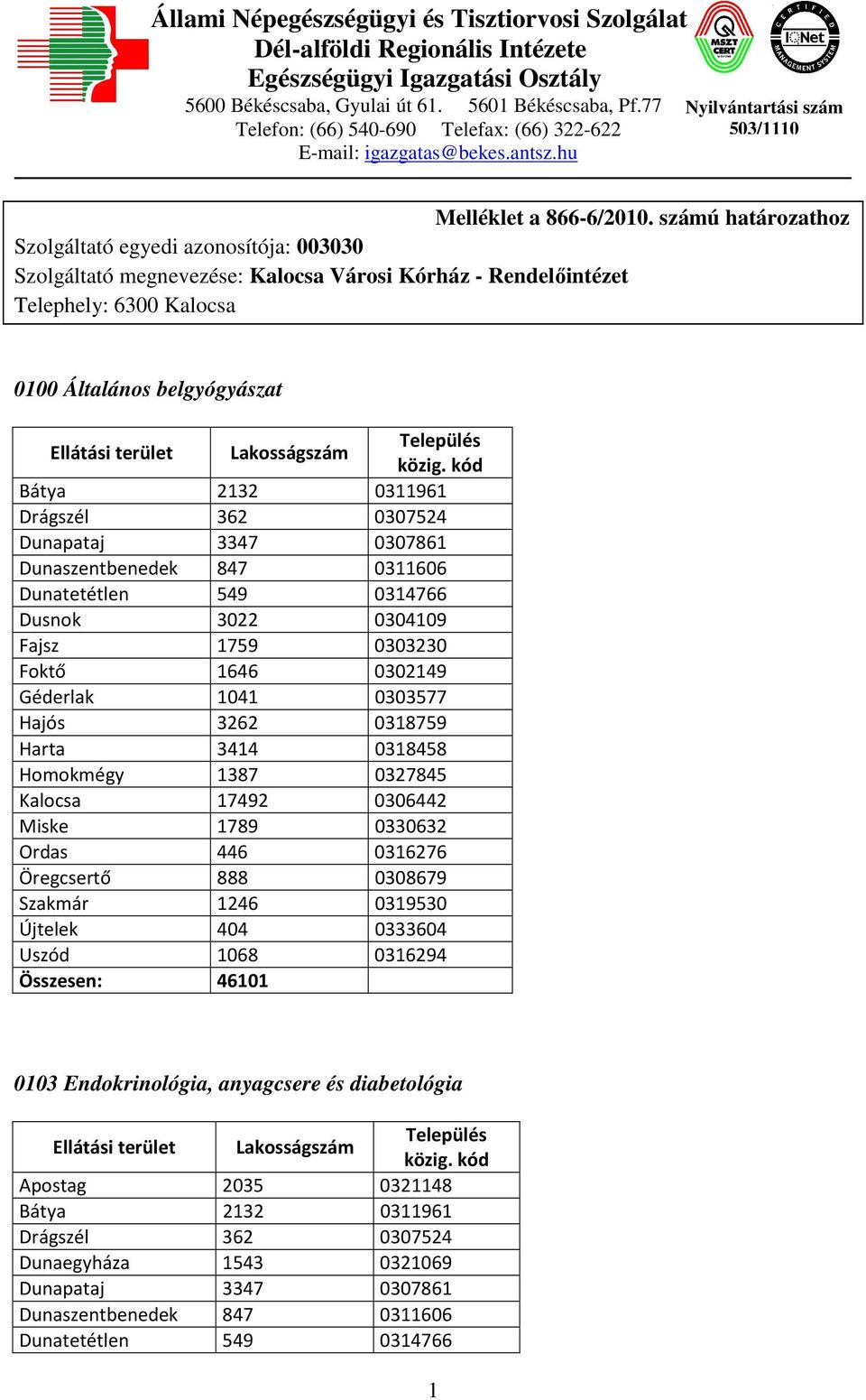 Szolgáltató megnevezése: Kalocsa Városi Kórház - Rendelőintézet