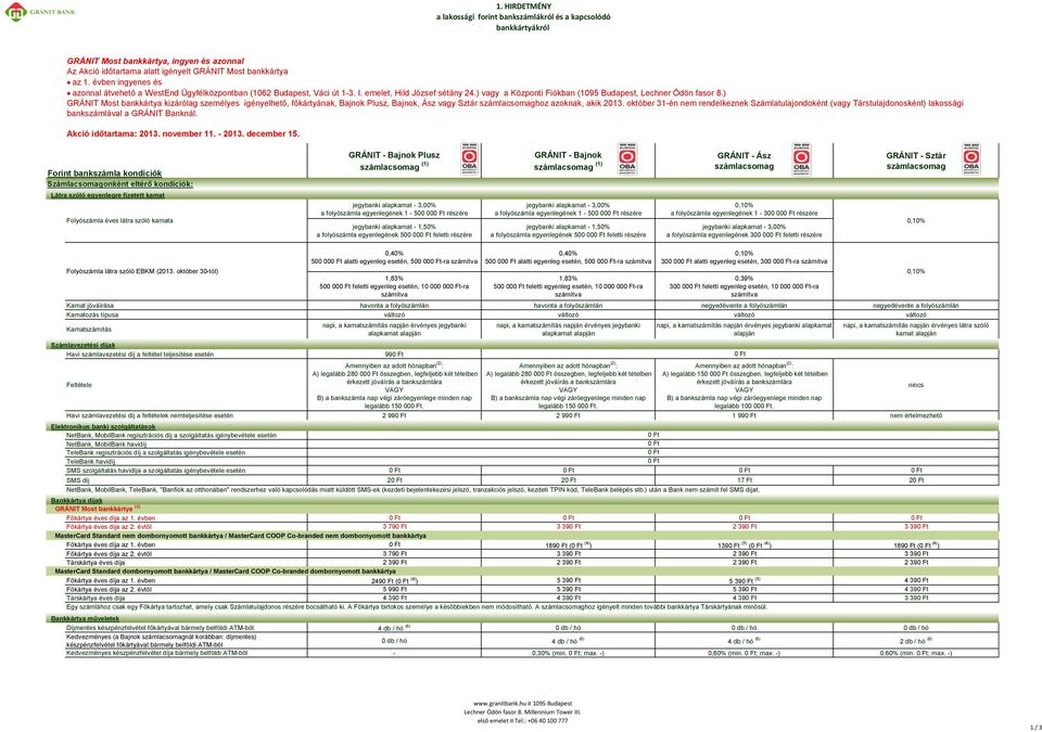 ) GRÁNIT Most bankkártya kizárólag személyes igényelhető, főkártyának, Bajnok Plusz, Bajnok, Ász vagy Sztár hoz azoknak, akik 2013.