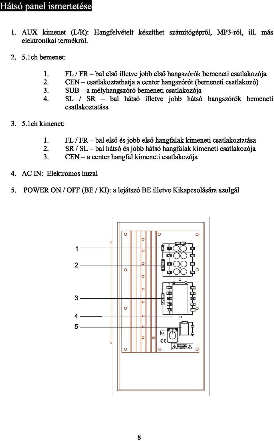 SUB - a mélyhangszóró bemeneti csatlakozója 4. SL / SR - bal hátsó illetve jobb hátsó hangszórók bemeneti csatlakoztatása 1.