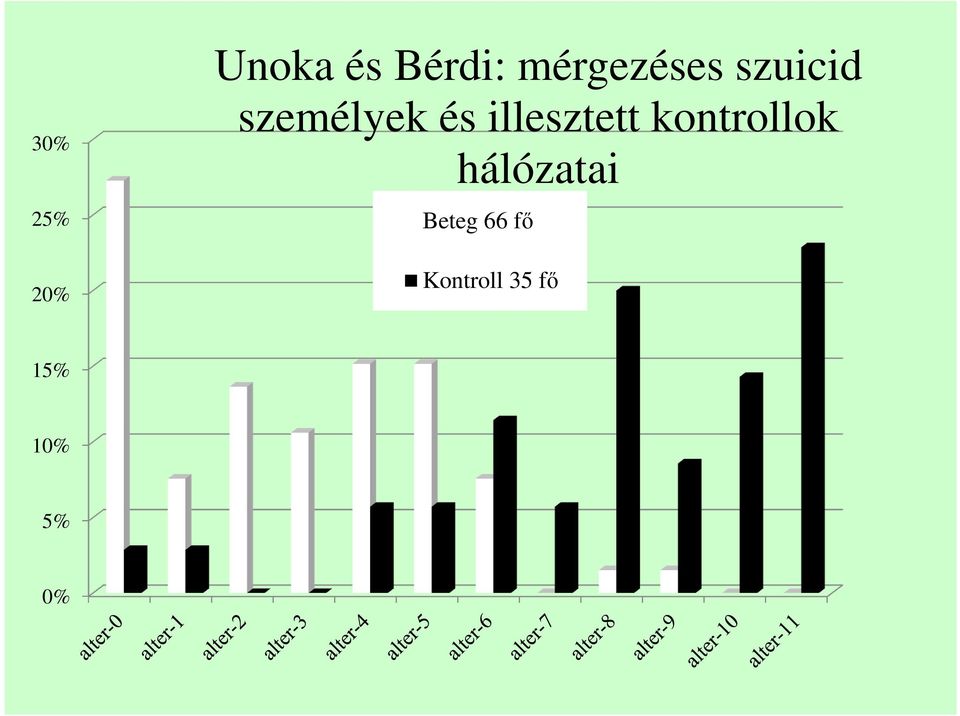 illesztett kontrollok hálózatai