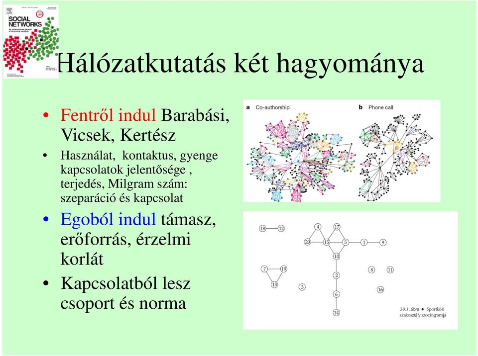 terjedés, Milgram szám: szeparáció és kapcsolat Egoból indul