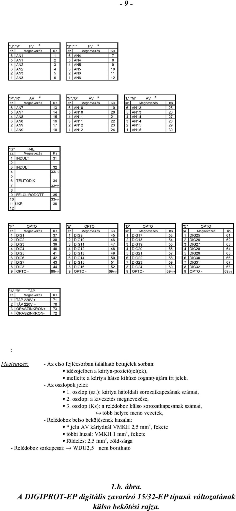 34 7 33 8 9 FELÜLÍRODOTT 35 10 33 11 ÜKE 36 12 "F" OPTO 1 DIG1 37 2 DIG2 38 3 DIG3 39 4 DIG4 40 5 DIG5 41 6 DIG6 42 7 DIG7 43 8 DIG8 44 9 OPTO - 69 "E" OPTO 1 DIG9 45 2 DIG10 46 3 DIG11 47 4 DIG12 48