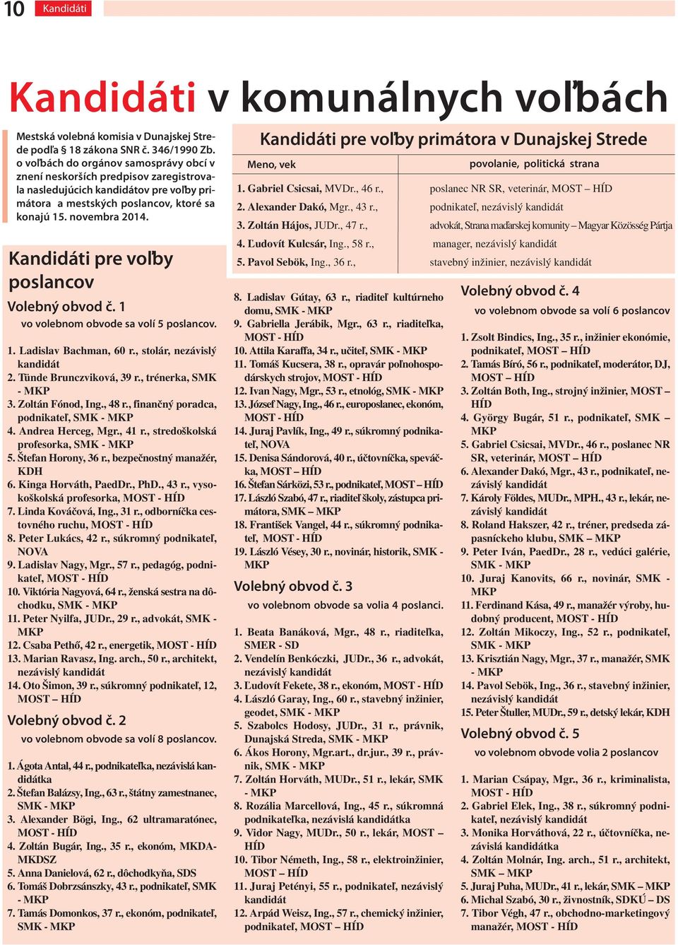 Kandidáti pre voľby poslancov Volebný obvod č. 1 vo volebnom obvode sa volí 5 poslancov. 1. Ladislav Bachman, 60 r., stolár, nezávislý kandidát 2. Tünde Brunczviková, 39 r., trénerka, SMK - MKP 3.