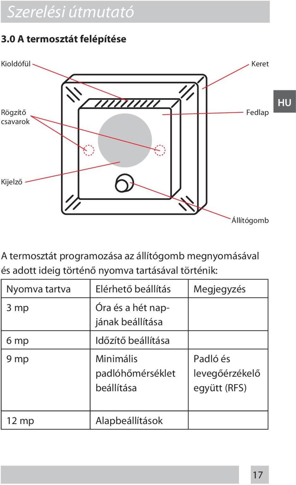 programozása az állítógomb megnyomásával és adott ideig történő nyomva tartásával történik: Nyomva tartva