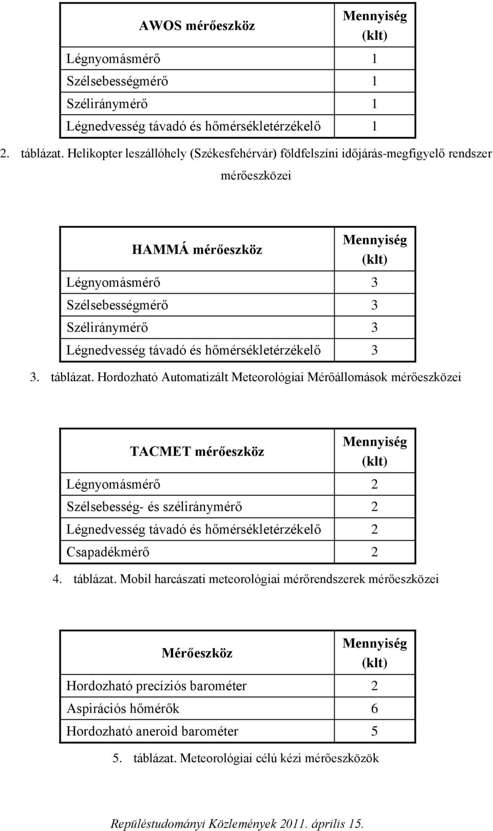 és hőmérsékletérzékelő 3 3. táblázat.