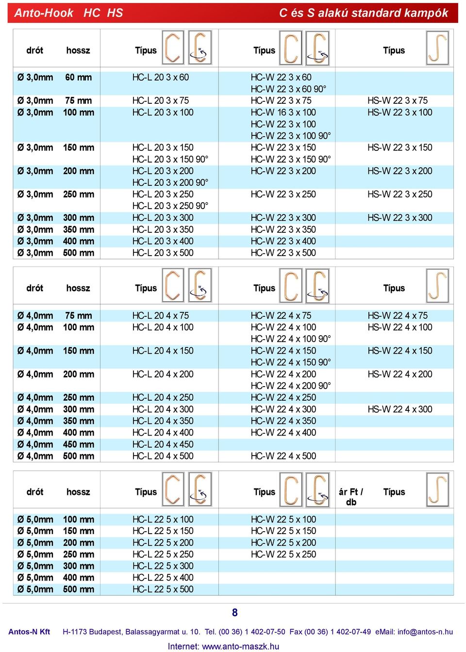 75 HC-W 16 3 x 100 HC-W 22 3 x 100 HC-W 22 3 x 100 90 HC-W 22 3 x 150 HC-W 22 3 x 150 90 HC-W 22 3 x 0 drót hossz Ø 4,0mm Ø 4,0mm HS-W 22 3 x 75 HS-W 22 3 x 100 HS-W 22 3 x 150 HS-W 22 3 x 0 HC-W 22