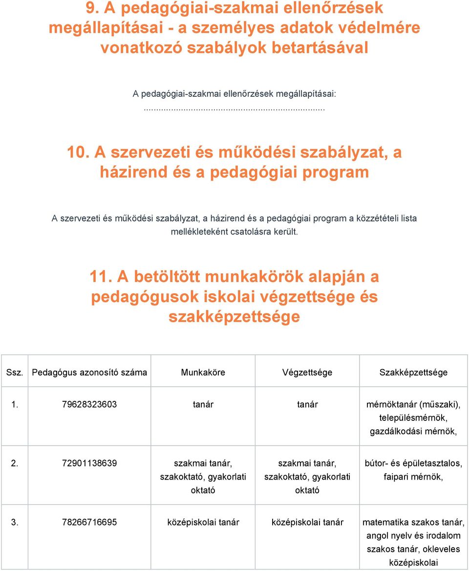 11. A betöltött munkakörök alapján a pedagógusok iskolai végzettsége és szakképzettsége Ssz. Pedagógus azonosító száma Munkaköre Végzettsége Szakképzettsége 1.