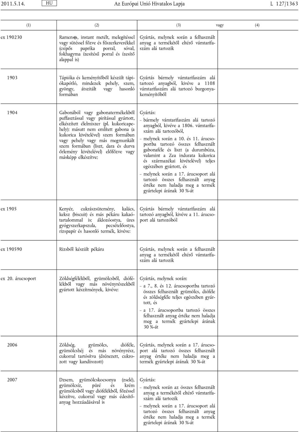 alappal is) 1903 Tápióka és keményítőből készült tápiókapótló, mindezek pehely, szem, gyöngy, átszitált hasonló formában tartozó anyagból, kivéve a 1108 vámtarifaszám alá tartozó burgonyakeményítőből