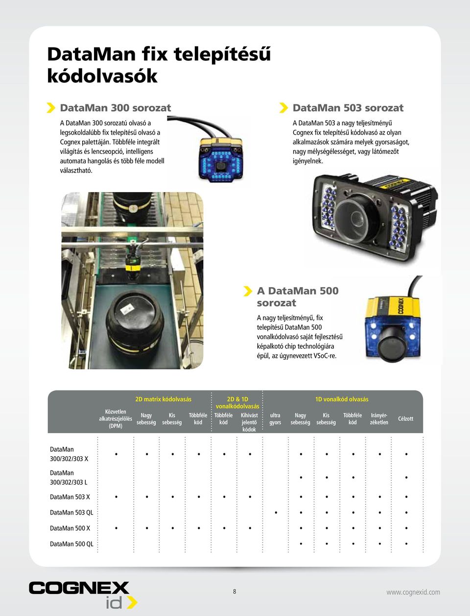 DataMan 503 sorozat A DataMan 503 a nagy teljesítményű Cognex fix telepítésű kódolvasó az olyan alkalmazások számára melyek gyorsaságot, nagy mélységélességet, vagy látómezőt igényelnek.