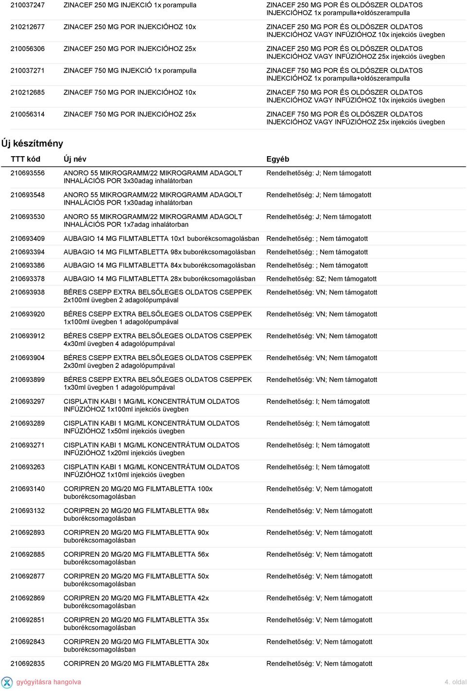 üvegben 210037271 ZINACEF 750 MG INJEKCIÓ 1x porampulla ZINACEF 750 MG POR ÉS OLDÓSZER OLDATOS INJEKCIÓHOZ 1x porampulla+oldószerampulla 210212685 ZINACEF 750 MG POR INJEKCIÓHOZ 10x ZINACEF 750 MG