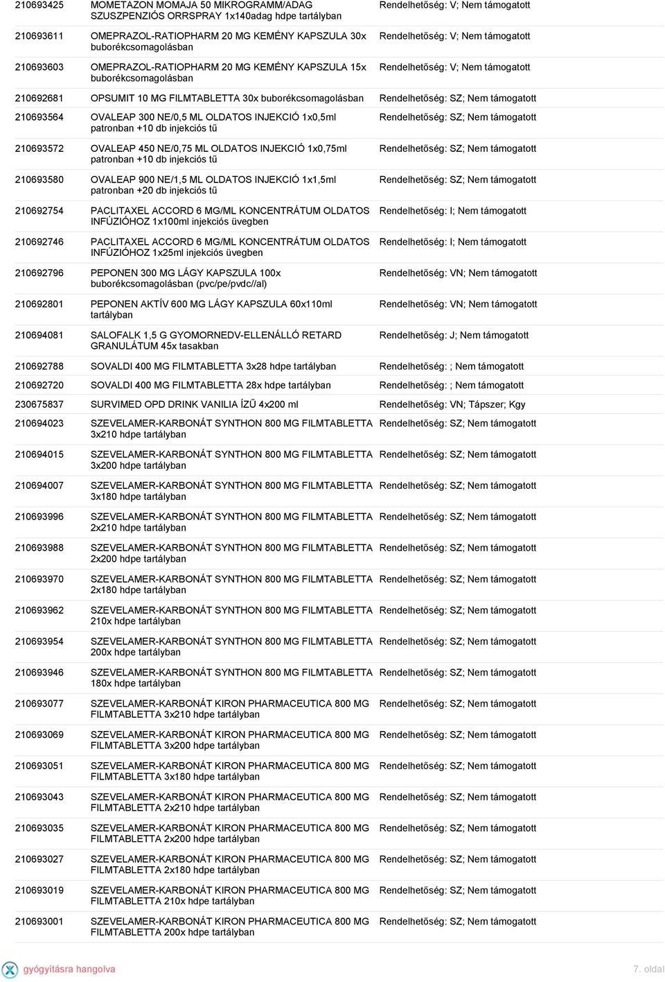+10 db injekciós tű 210693580 OVALEAP 900 NE/1,5 ML OLDATOS INJEKCIÓ 1x1,5ml patronban +20 db injekciós tű 210692754 PACLITAXEL ACCORD 6 MG/ML KONCENTRÁTUM OLDATOS INFÚZIÓHOZ 1x100ml injekciós