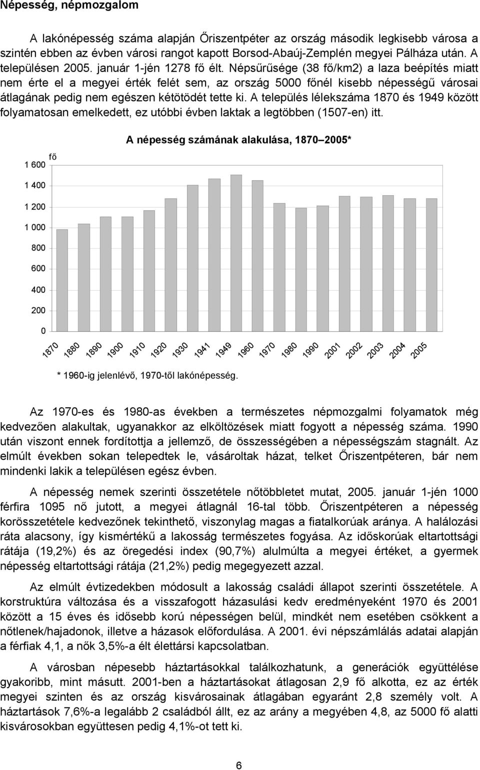 Népsűrűsége (38 fő/km2) a laza beépítés miatt nem érte el a megyei érték felét sem, az ország 5000 főnél kisebb népességű városai átlagának pedig nem egészen kétötödét tette ki.