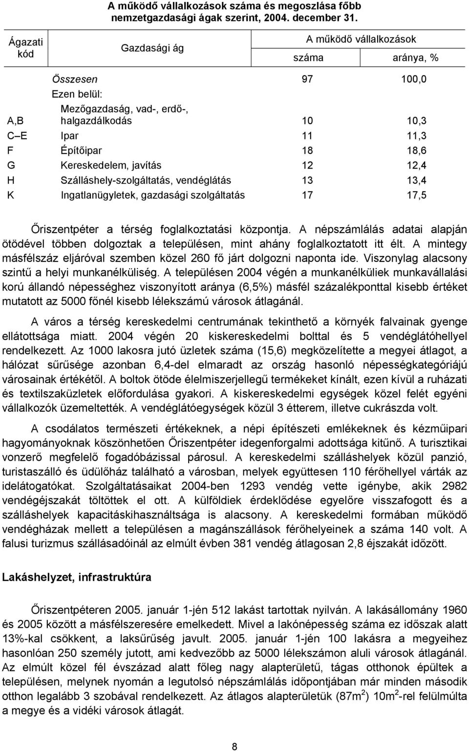 Kereskedelem, javítás 12 12,4 H Szálláshely-szolgáltatás, vendéglátás 13 13,4 K Ingatlanügyletek, gazdasági szolgáltatás 17 17,5 Őriszentpéter a térség foglalkoztatási központja.