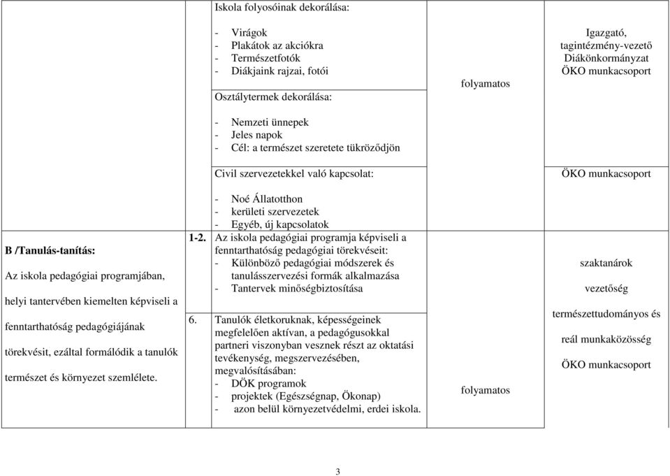 törekvésit, ezáltal formálódik a tanulók természet és környezet szemlélete. - Noé Állatotthon - kerületi szervezetek - Egyéb, új kapcsolatok 1-2.