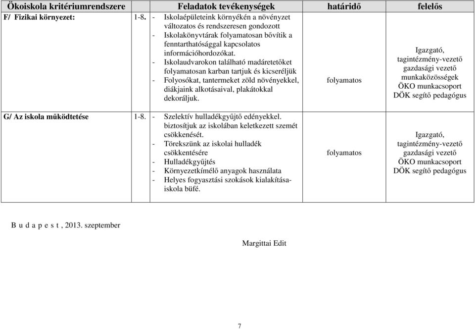 - Iskolaudvarokon található madáretetőket an karban tartjuk és kicseréljük - Folyosókat, tantermeket zöld növényekkel, diákjaink alkotásaival, plakátokkal dekoráljuk.