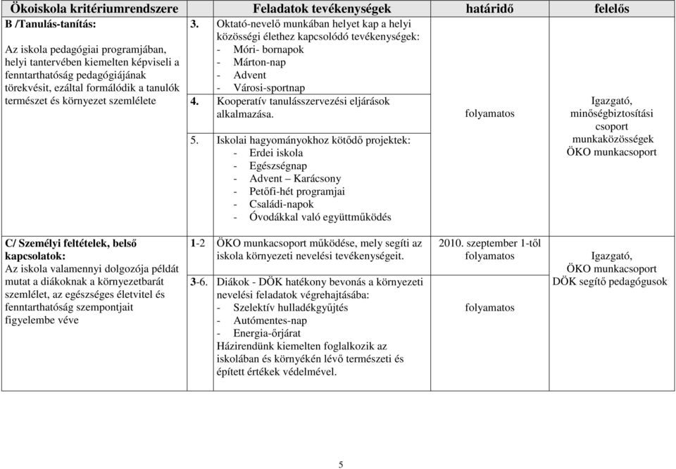 Kooperatív tanulásszervezési eljárások alkalmazása. 5.