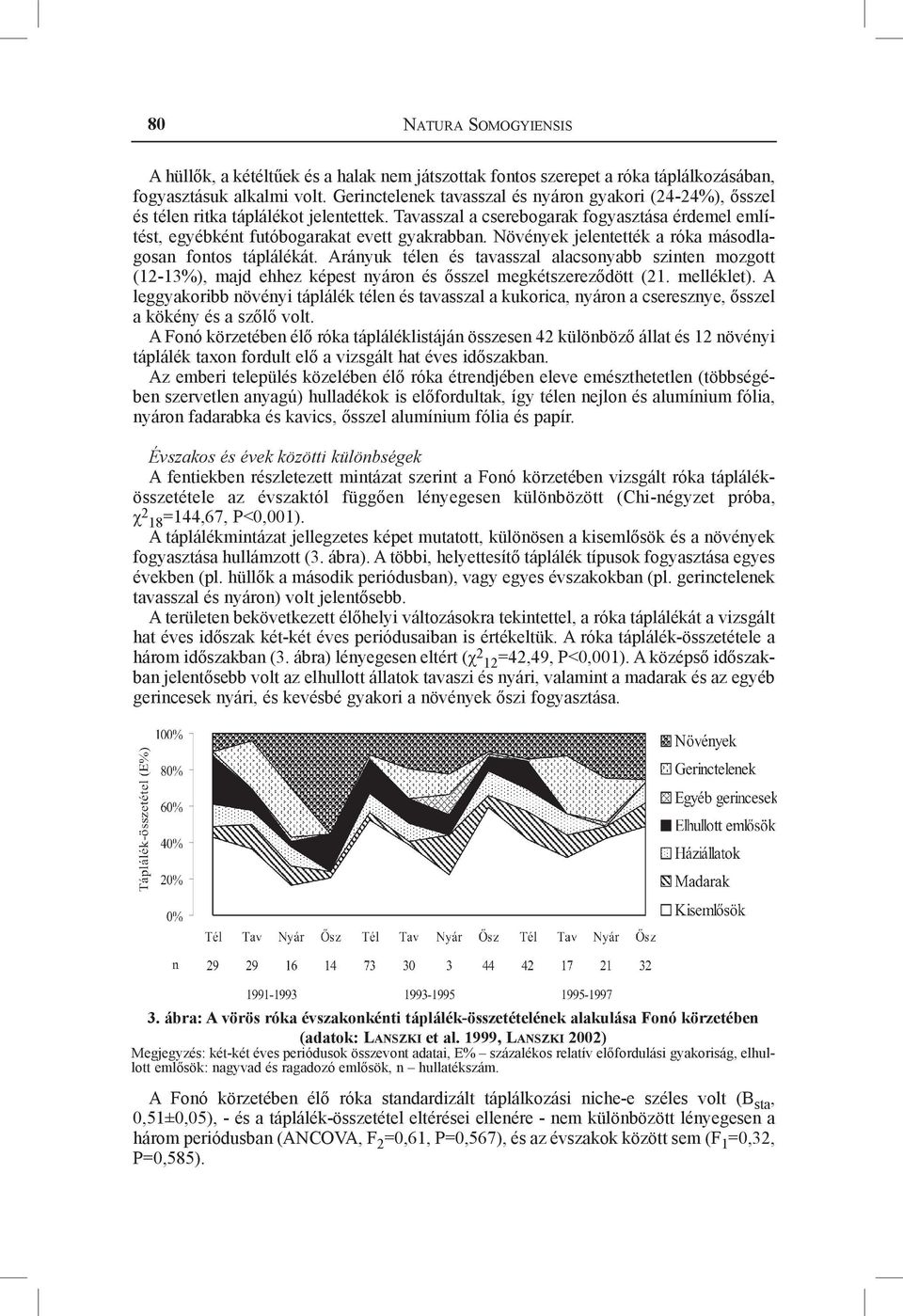 Növények jelentették a róka másodlagosan fontos táplálékát. Arányuk télen és tavasszal alacsonyabb szinten mozgott (12-13%), majd ehhez képest nyáron és ősszel megkétszereződött (21. melléklet).