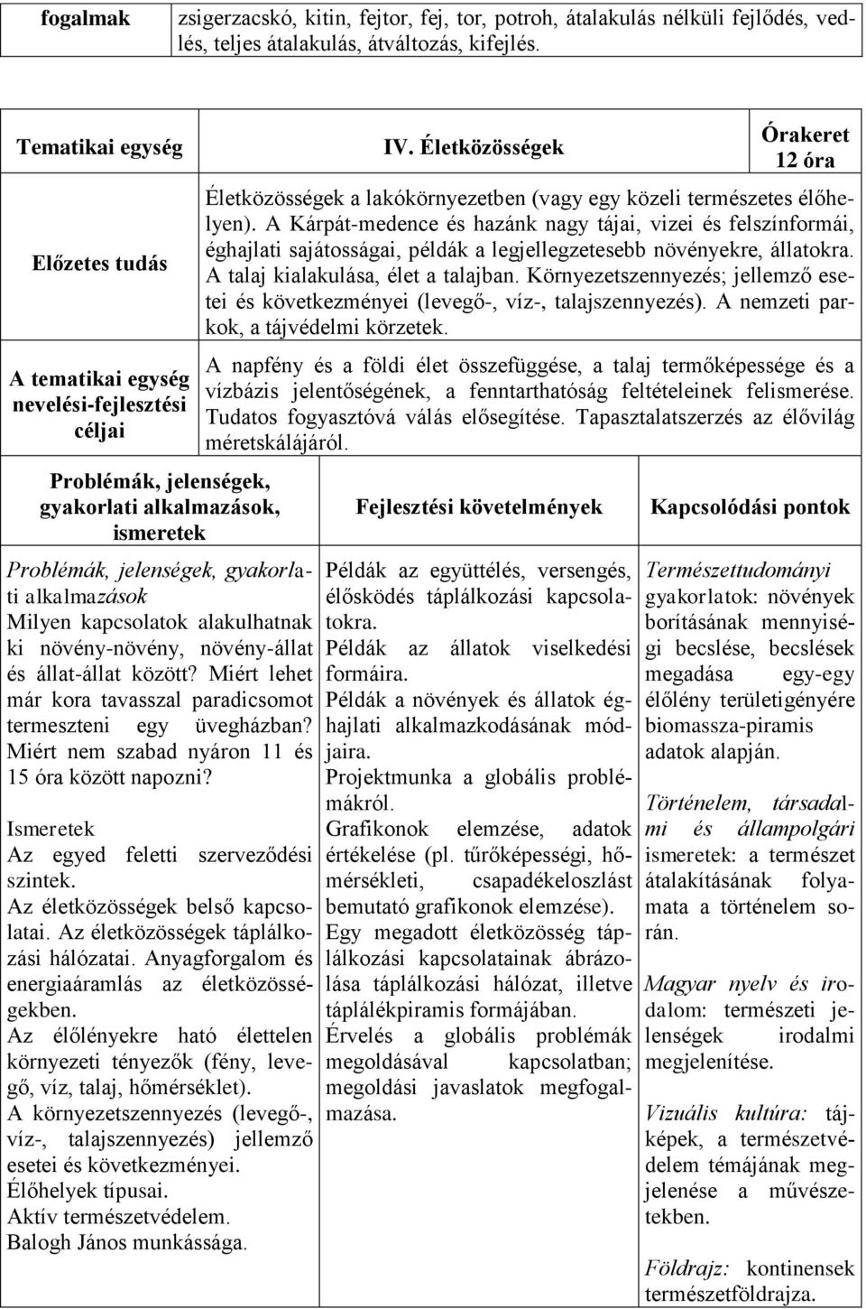 Miért lehet már kora tavasszal paradicsomot termeszteni egy üvegházban? Miért nem szabad nyáron 11 és 15 óra között napozni? Az egyed feletti szerveződési szintek. Az életközösségek belső kapcsolatai.