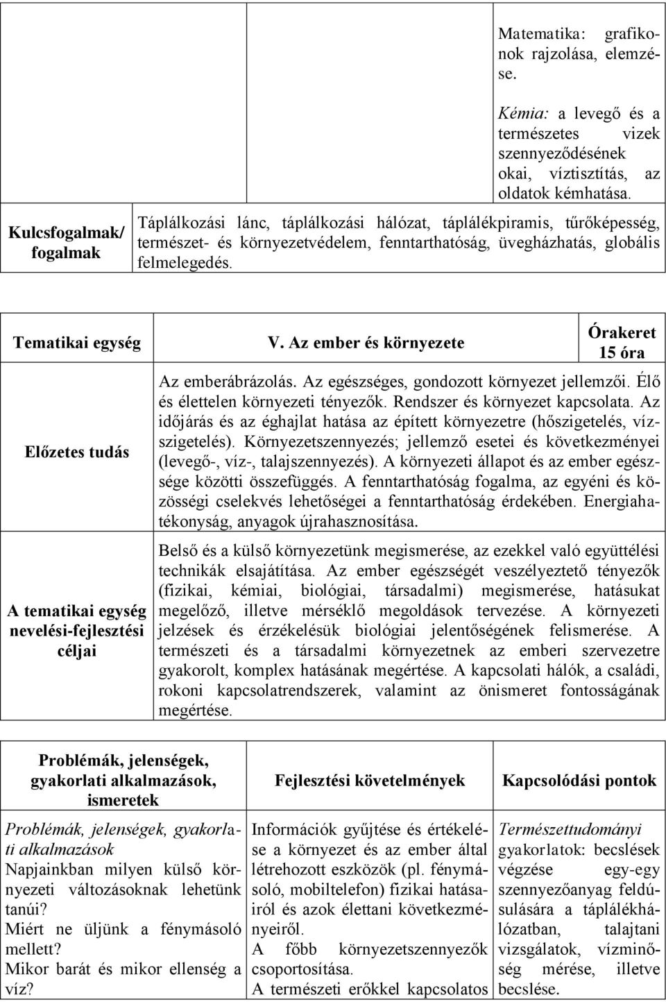 Az ember és környezete 15 óra Az emberábrázolás. Az egészséges, gondozott környezet jellemzői. Élő és élettelen környezeti tényezők. Rendszer és környezet kapcsolata.