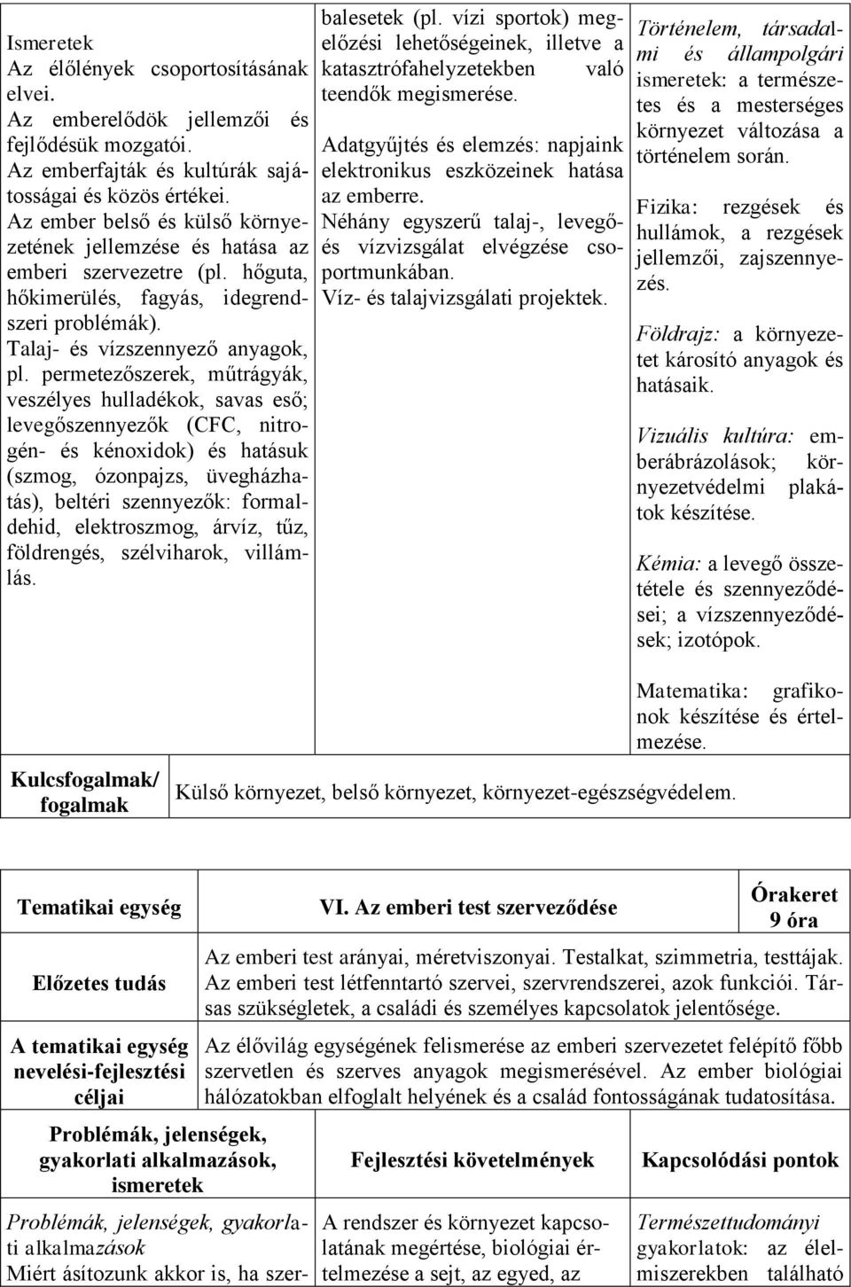 permetezőszerek, műtrágyák, veszélyes hulladékok, savas eső; levegőszennyezők (CFC, nitrogén- és kénoxidok) és hatásuk (szmog, ózonpajzs, üvegházhatás), beltéri szennyezők: formaldehid, elektroszmog,